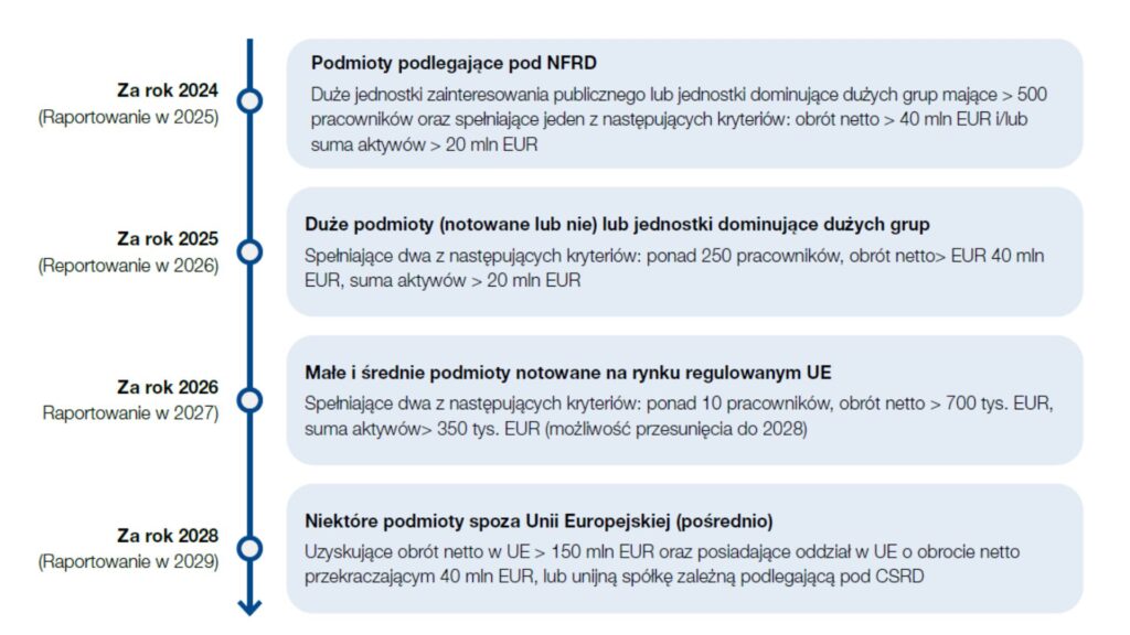 Zrównoważona Transformacja i raportowanie ESG esg.pptx