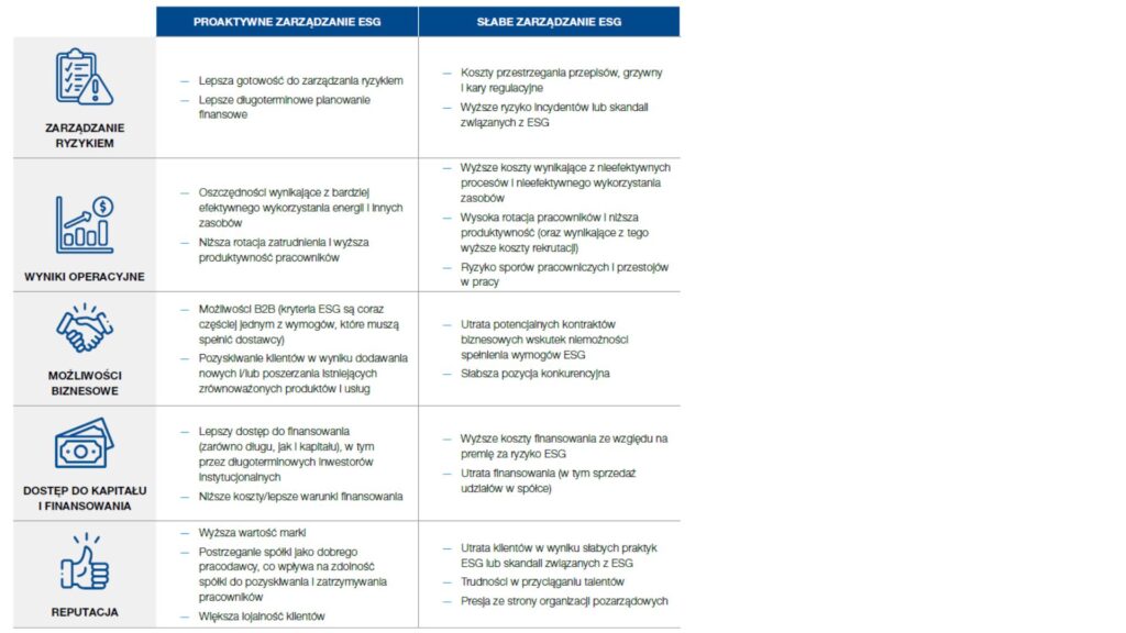 Zrównoważona Transformacja i raportowanie ESG esg.pptx 2