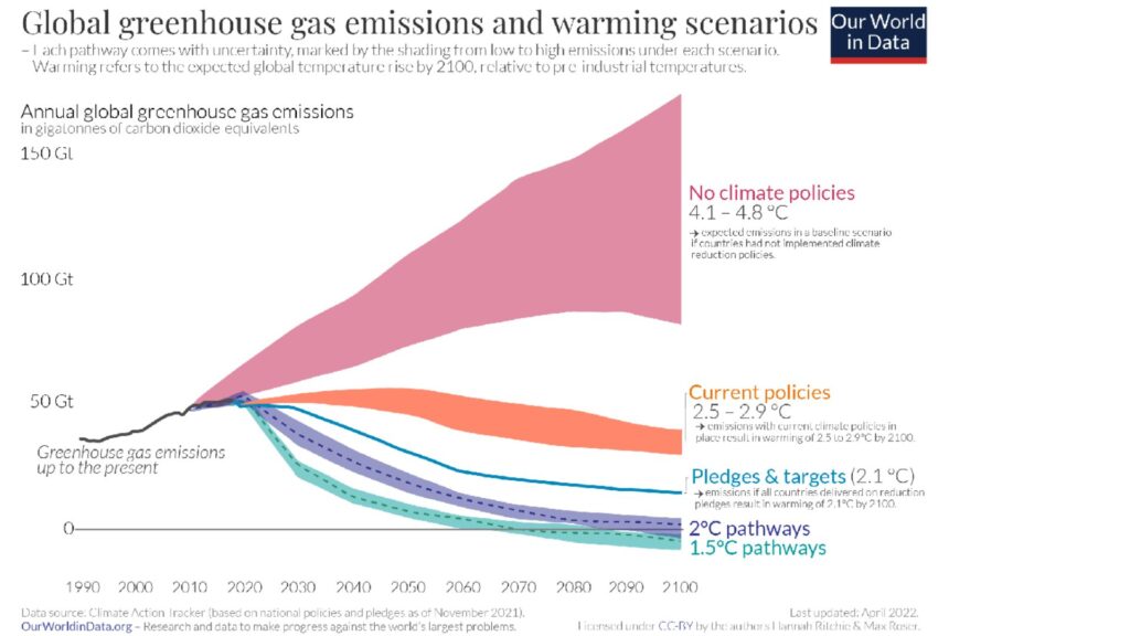 Zrównoważona Transformacja i raportowanie ESG esg.pptx 3