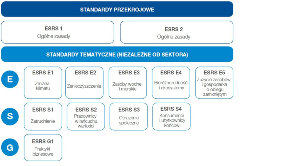 Zrównoważona Transformacja i raportowanie ESG esg.pptx 5