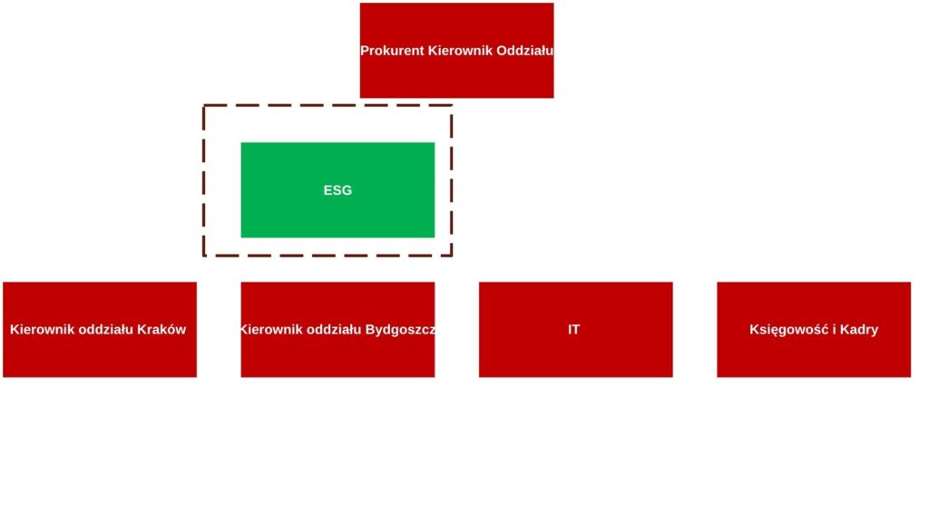 Zrównoważona Transformacja i raportowanie ESG esg.pptx 6